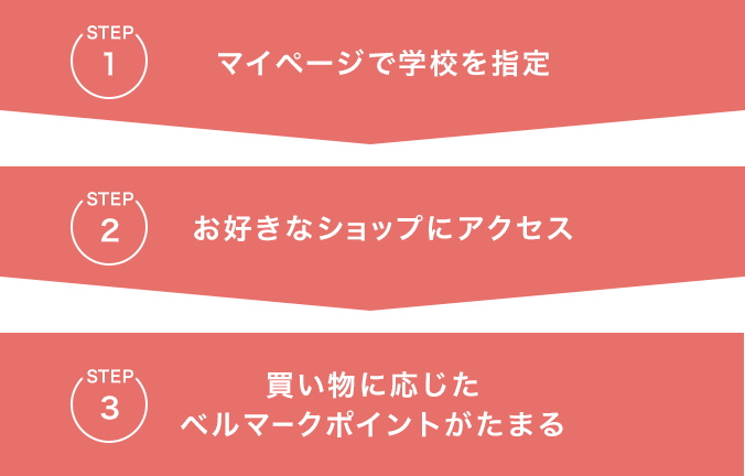 はじめての方へ ウェブベルマーク はじめての方へ ウェブベルマーク